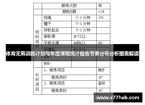 体育无氧训练计划与年度课程统计报告节奏分布分析图表解读