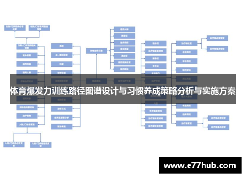 体育爆发力训练路径图谱设计与习惯养成策略分析与实施方案