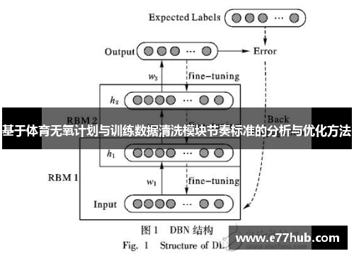 基于体育无氧计划与训练数据清洗模块节奏标准的分析与优化方法