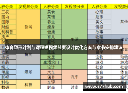 体育塑形计划与课程短视频节奏设计优化方案与章节安排建议