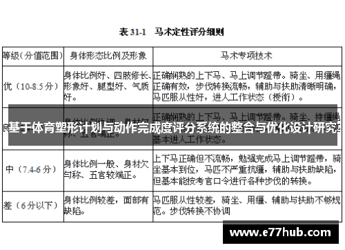 基于体育塑形计划与动作完成度评分系统的整合与优化设计研究